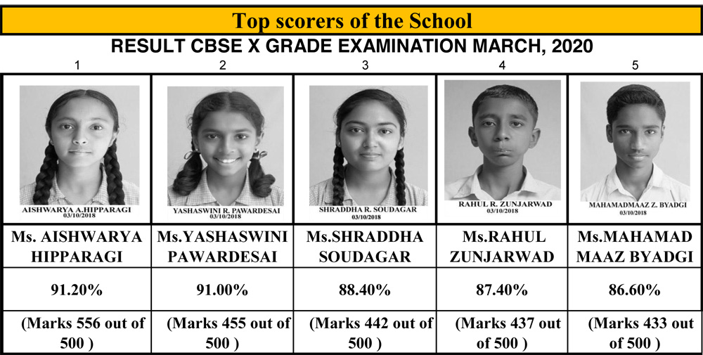 KLE SCHOOL,ATHANI - Hearty Congratulations to Our School Toppers, 2020-21 KLE SCHOOL, ATHANI - Hearty Congratulations to Our School Toppers, 2020-21